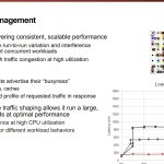 Pushing AMD’s Infinity Fabric to Its Limit