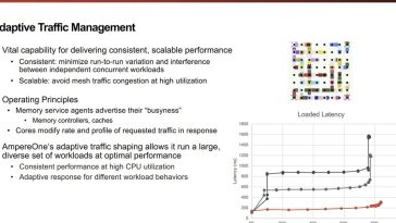 Pushing AMD’s Infinity Fabric to Its Limit