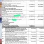 Terrorists-Ravaged Yobe State Governor Spends N600million On Three Generators For Gov’t House, N1.1billion To Buy Stoves, Gas Cylinders