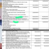 Terrorists-Ravaged Yobe State Governor Spends N600million On Three Generators For Gov’t House, N1.1billion To Buy Stoves, Gas Cylinders