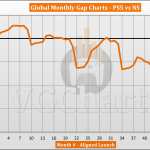 PS5 vs Switch Sales Comparison