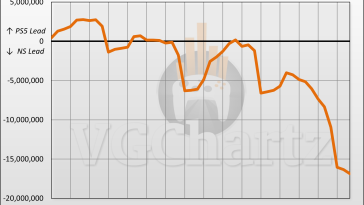 PS5 vs Switch Sales Comparison