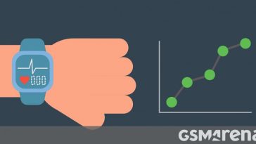 Canalys: smart watch/band market  up 3% in Q3’24, affordable smart bands help drive the growth