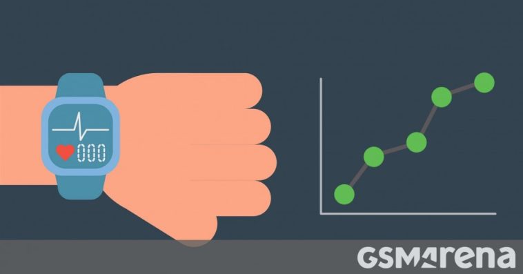 Canalys: smart watch/band market up 3% in Q3’24, affordable smart bands help drive the growth