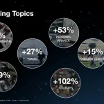 X Provides Usage Insights and Ad Tips for ‘Q5’