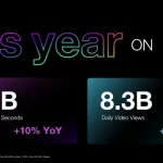 X Touts Record High Usage in 2024