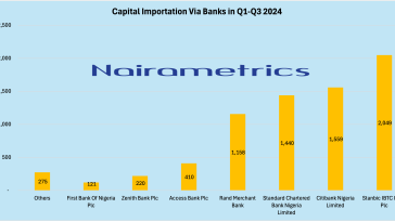 Stanbic IBTC tops list of preferred banks for capital importation in 2024