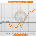 PS5 vs PS4 Sales Comparison in the US