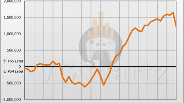 PS5 vs PS4 Sales Comparison in the US