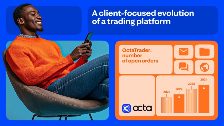 Octa’s trading platform reports 5x growth in open orders in 2024