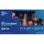 New perceptions study: Vietnam ranks high for its untapped growth potential