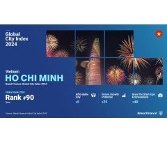 New perceptions study: Vietnam ranks high for its untapped growth potential