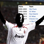 Quiz! Can you name these 50 players from their career paths?