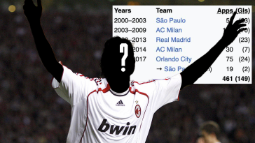 Quiz! Can you name these 50 players from their career paths?