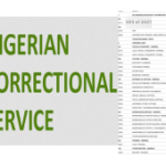 Nigerian Correctional Service To Spend N38billion On Prisoners’ Foodstuffs In 2025