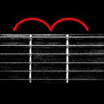 Discover the Creative Power of Transposing on Guitar