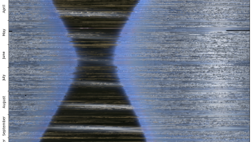 Combining 15s interval whole-sky-camera photos to form a 4y spanning keogram