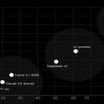 Kimi k1.5: The First Non-OpenAI Model to Match Full-Powered O1 Performance