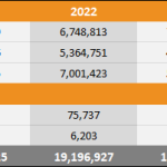 PS5 vs Xbox Series X|S vs Switch 2024 Americas Sales Comparison Charts Through December