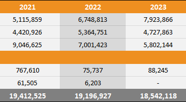 PS5 vs Xbox Series X|S vs Switch 2024 Americas Sales Comparison Charts Through December
