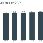 Meta Posts Solid Results in its Q4 and Full-Year Update