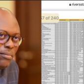 Rivers State Govt Budgets N3.5billion To Renovate Governor Fubara’s Residence In 2025 After Spending N3.2billion On Same Item In 2024