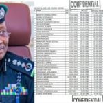 BREAKING: Nigerian Police Chief Egbetokun Orders Immediate Retirement Of Officers Simon Lough, Igweh, Others Implicated In Forgery, Falsification, Bypassing Service Regulations