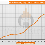 PS5 vs Xbox Series X|S Sales Comparison