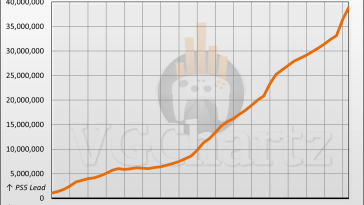 PS5 vs Xbox Series X|S Sales Comparison