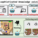 ByteDance’s Doubao Team Releases Open-Source VideoWorld Model for Video-Based AI Learning