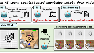 ByteDance’s Doubao Team Releases Open-Source VideoWorld Model for Video-Based AI Learning