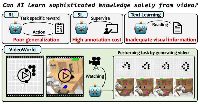 ByteDance’s Doubao Team Releases Open-Source VideoWorld Model for Video-Based AI Learning
