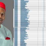 Anambra Budgets N15Billion For 4-Star Hotel, Only N195Million For 650 Primary Healthcare Centres In 2025