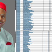 Anambra Budgets N15Billion For 4-Star Hotel, Only N195Million For 650 Primary Healthcare Centres In 2025