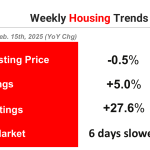 Weekly Housing Trends View-Data for Week Ending March 29, 2025