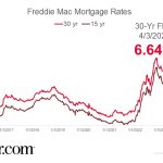Mortgage Rates Continue to Slide into April