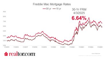 Mortgage Rates Continue to Slide into April