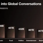 X Shares Notes on Emerging Fashion Trends in the App