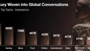 X Shares Notes on Emerging Fashion Trends in the App