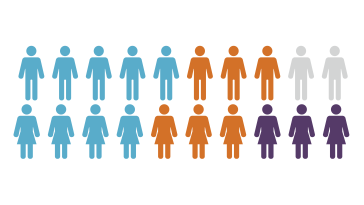 How Knowledge Mismanagement is Costing Your Company Millions