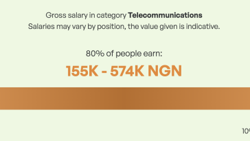 Telecom Salaries in Africa: A Comprehensive Guide for 2025