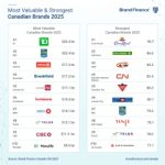 TD is the most valuable Canadian brand for the third year running, while Crown Royal leads for growth and strength