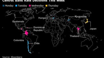 US Economy Was Already Sputtering Before Trade Pain Kicked In