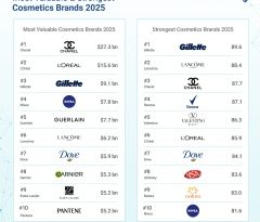 PECHION is China’s leading cosmetics brand in 2025 global rankings