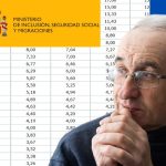 ¿Cuánto penaliza la Seguridad Social la jubilación anticipada?