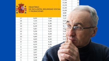 ¿Cuánto penaliza la Seguridad Social la jubilación anticipada?