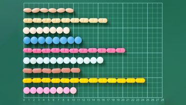 How U.S. Tariffs Stand to Impact Prescription Drugs