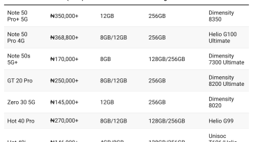 Top Infinix phones in 2025: Latest models, specs & prices in Nigeria