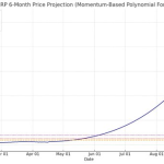 Worried About How Tariffs Will Impact Your Portfolio? Best Time to Hold XRP, DOGE, and This Crypto with 15029% Upside