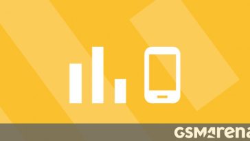 Top 10 trending phones of week 20